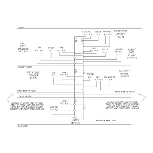 design build home renovations schematic for home plumbing
